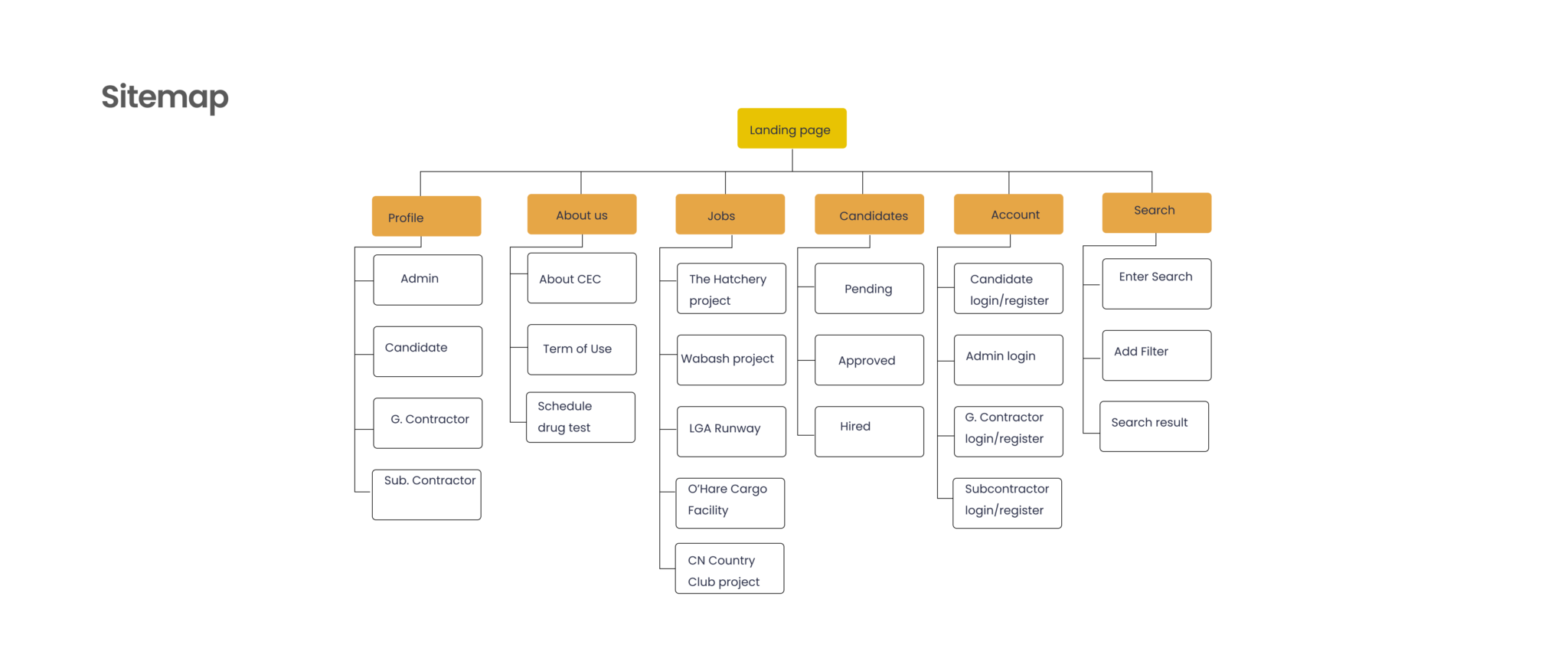 Admin Dashboard